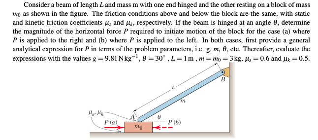 Solved Consider a beam of length L and mass m with one end | Chegg.com