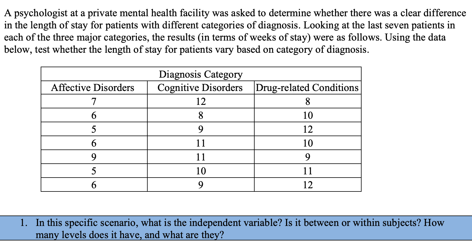 Solved A psychologist at a private mental health facility