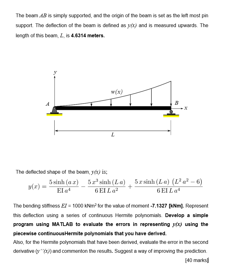 Solved The beam AB is simply supported, and the origin of | Chegg.com