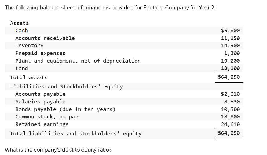 Solved The Following Balance Sheet Information Is Provided 0739