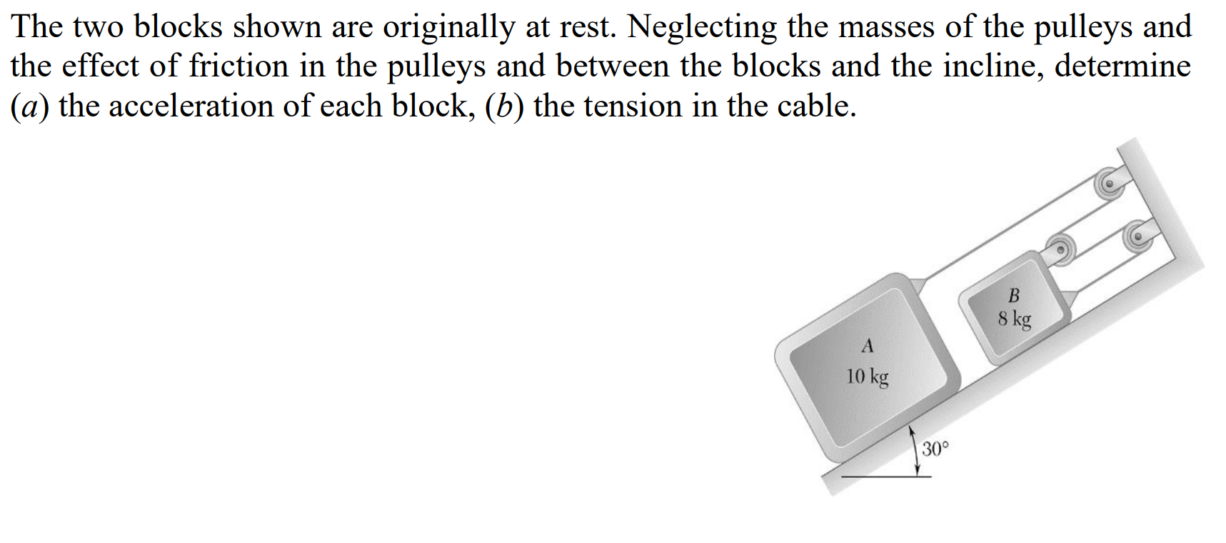 Solved The two blocks shown are originally at rest. | Chegg.com