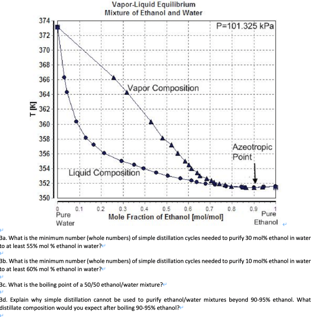 VaporLiquid Equilibrium Mixture of Ethanol and Water