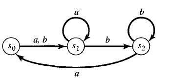 Solved Construct the state transition table of the following | Chegg.com