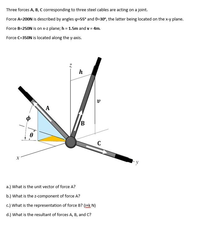 Solved Three Forces A, B, C Corresponding To Three Steel | Chegg.com