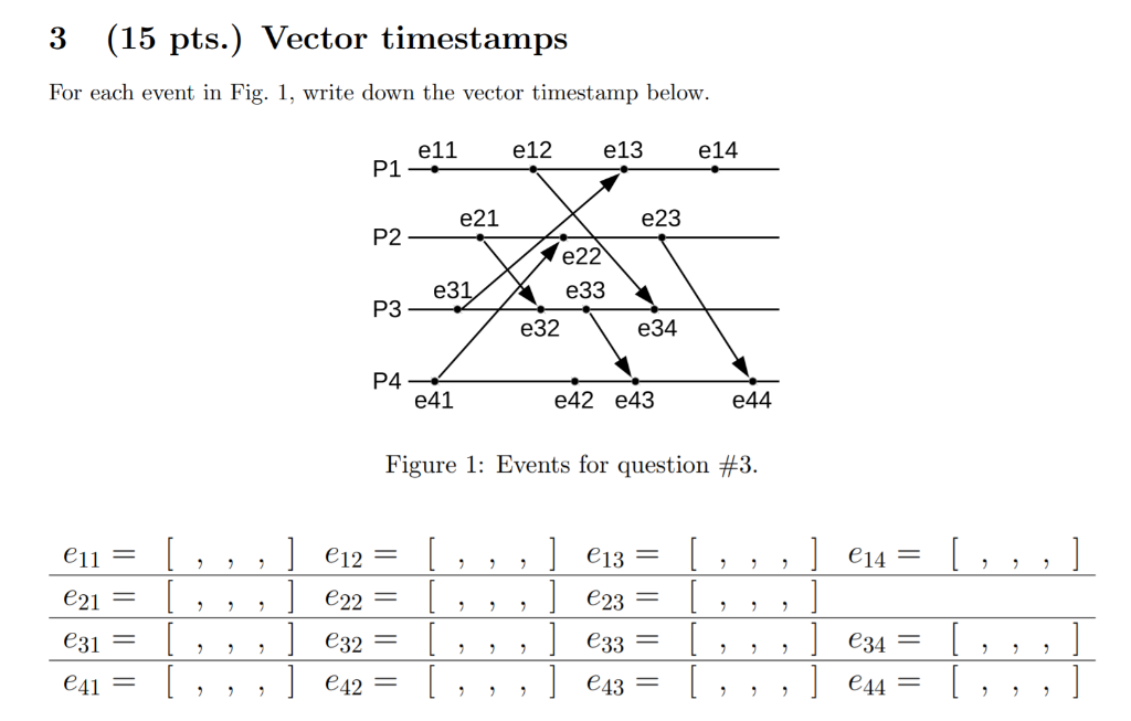 Solved 3 (15 pts.) Vector timestamps For each event in Fig. | Chegg.com