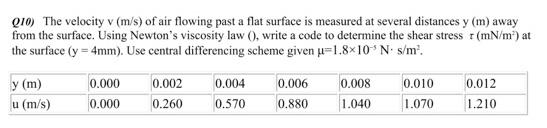 Solved Q10) The velocity v(m/s) of air flowing past a flat | Chegg.com