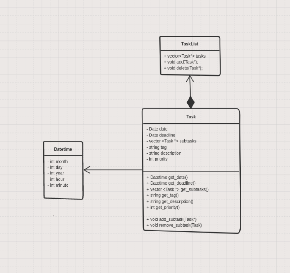 Solved How can I implement this composite UML diagram in | Chegg.com