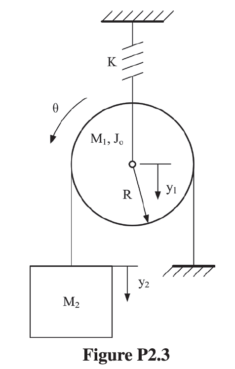 Solved Use d'Alembert's principle to develop the equation of | Chegg.com