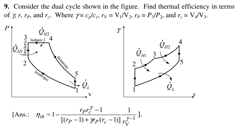 Solved 9. Consider the dual cycle shown in the figure. Find | Chegg.com