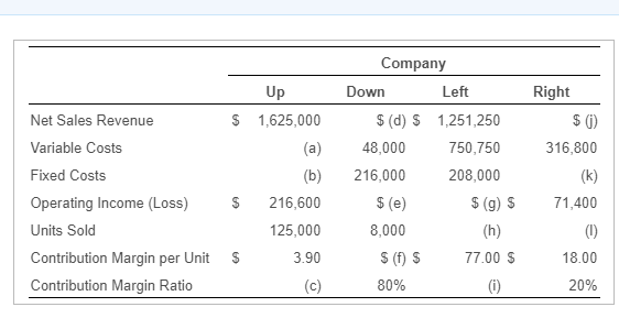 Solved The budgets of four companies yield the following | Chegg.com