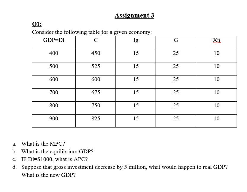 Solved Assignment 3 01: Consider The Following Table For A | Chegg.com