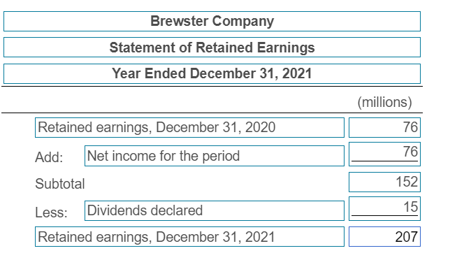 Time And Tru Pullover, On October 20, Brandywine Realty Trus is presenting  latest earnings.