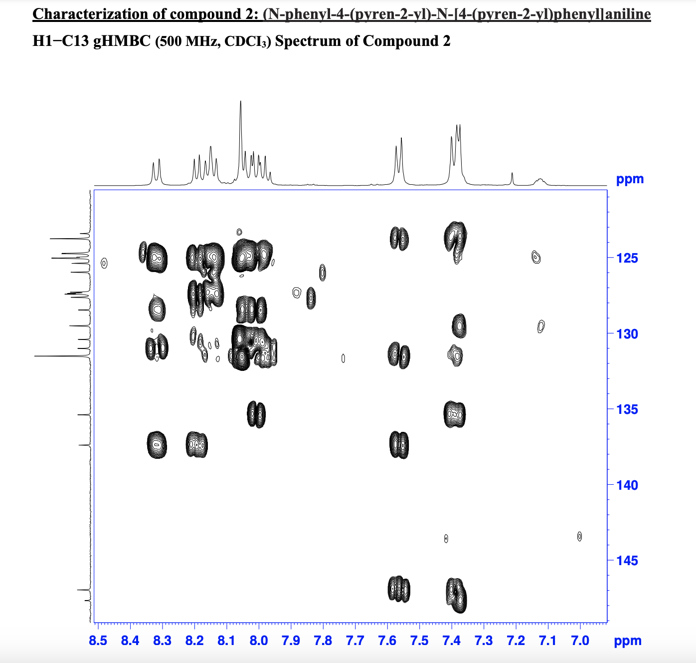 1. Assign all the signals in the given NMR spectra | Chegg.com