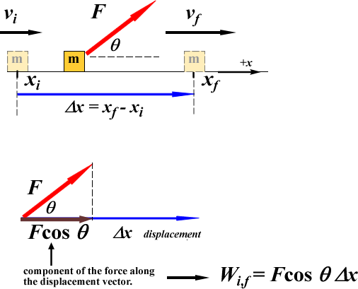 Перемещение move. Force equals to. Equal 90 turn distance. A Force between an object and surface acting in the opposite Direction to displacement is Called .................. Force.