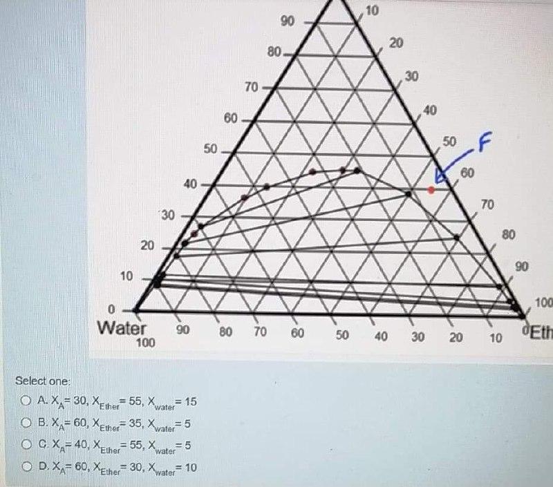 Solved 10 90 20 80 30 70 40 60 ,50 F 50 60 40 70 30 80 20 90 | Chegg.com