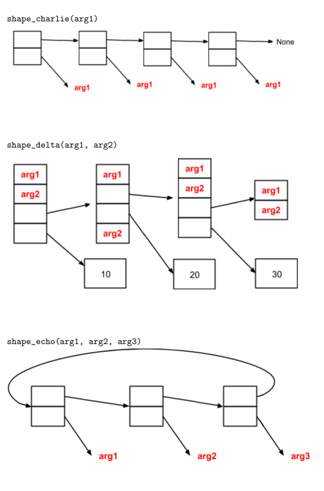 1 Overview In this project, you will be practicing | Chegg.com