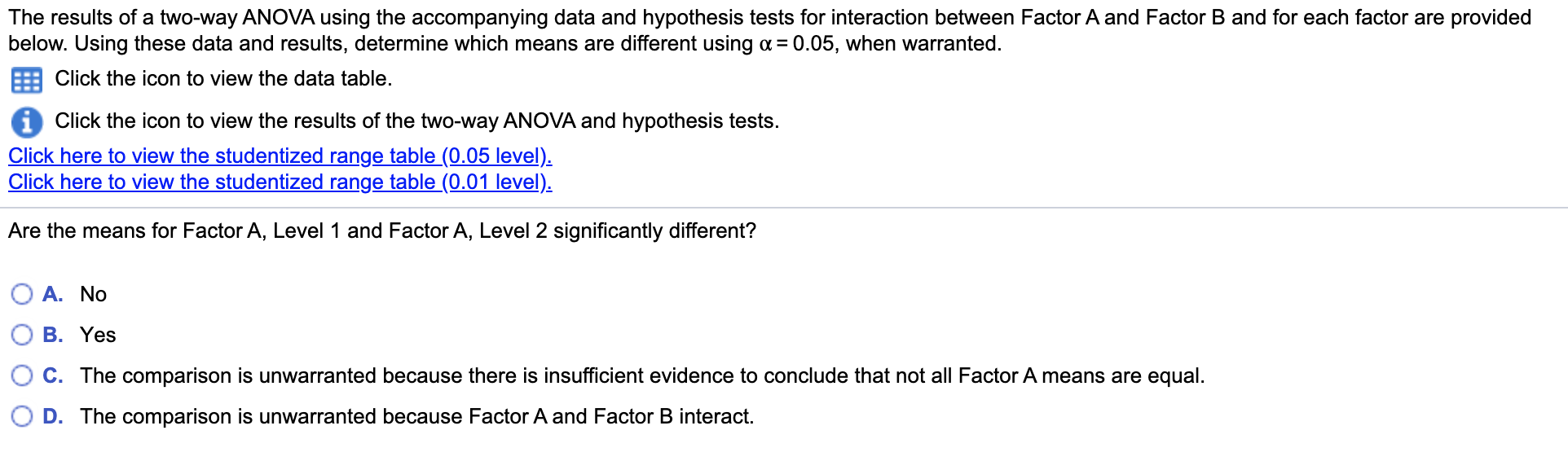 Solved The results of a two-way ANOVA using the accompanying | Chegg.com