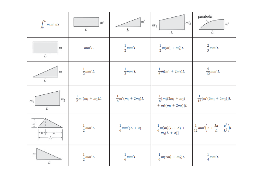 Solved 2. Determine the vertical displacement at point C. EI | Chegg.com