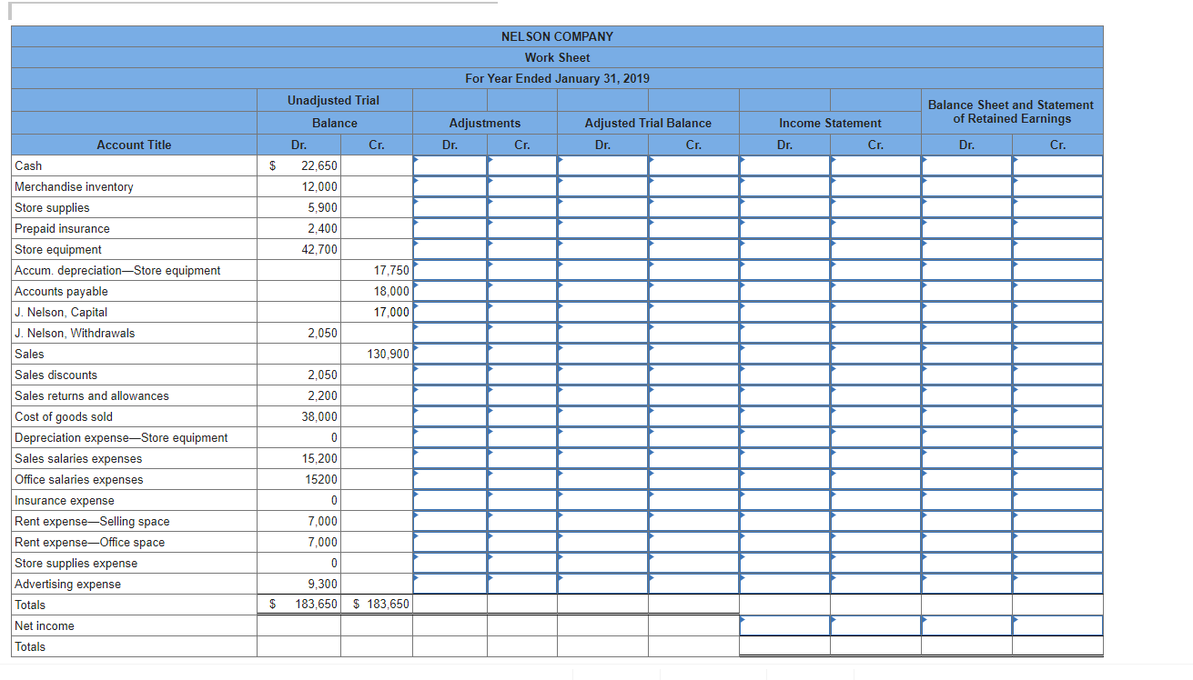 Solved The following unadjusted trial balance is prepared at | Chegg.com