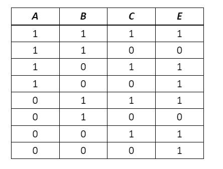 Solved Find an expression to represent E given by the | Chegg.com