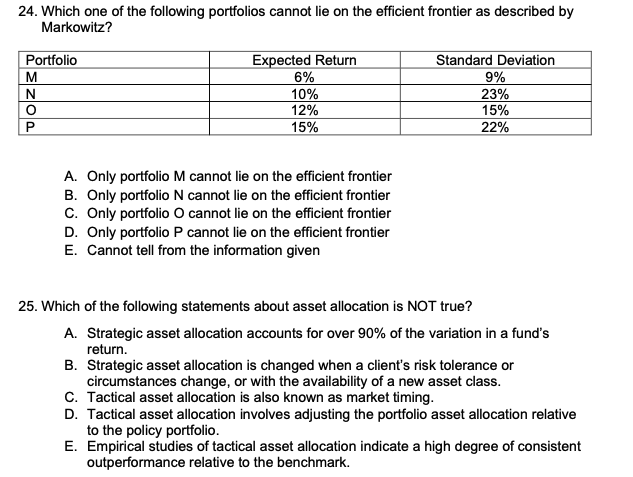 A Portfolio Should Demonstrate Which Of The Following
