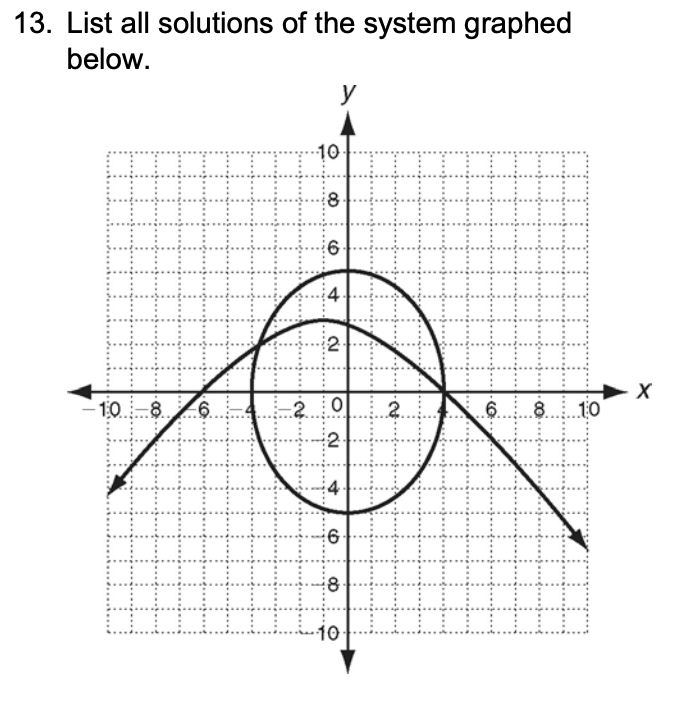 Solved 13. List all solutions of the system graphed below. | Chegg.com