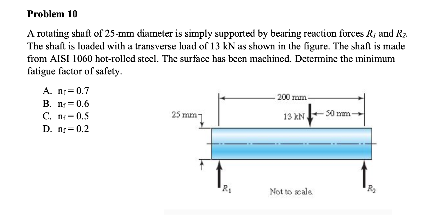Solved Problem 10 A rotating shaft of 25mm diameter is