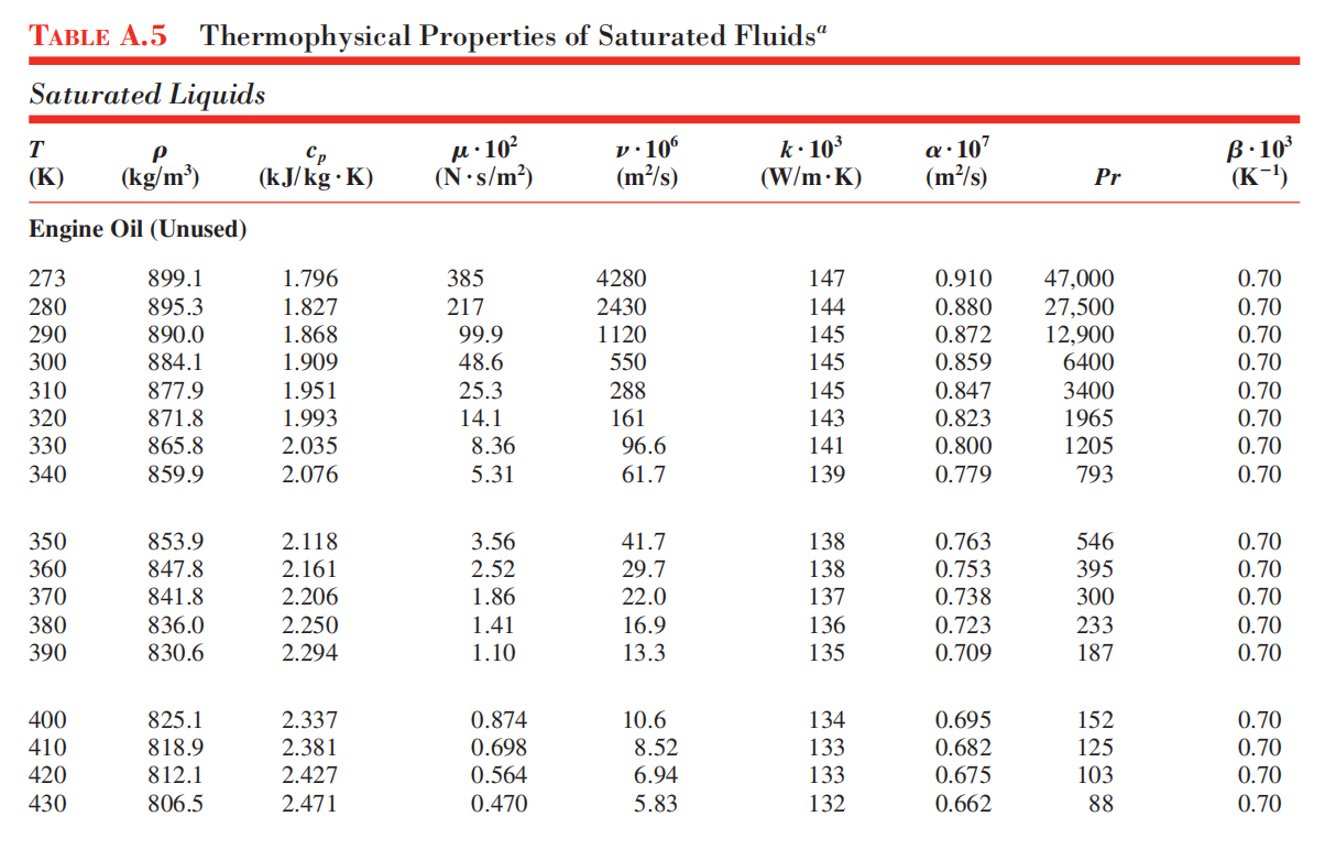 Solved . 107 (m/s) Pr B. 103 (K1) TABLE A.5 Thermophysical