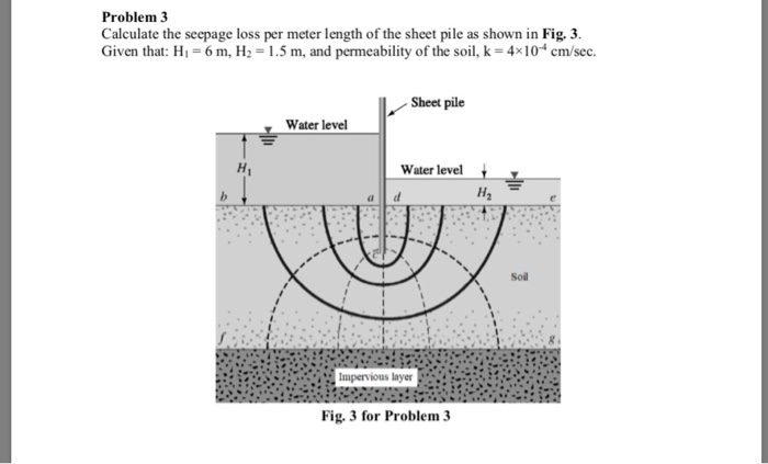 Solved Problem 3 Calculate The Seepage Loss Per Meter Length | Chegg.com