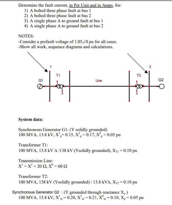 Solved Determine the fault current, in Per Unit and in Amps, | Chegg.com
