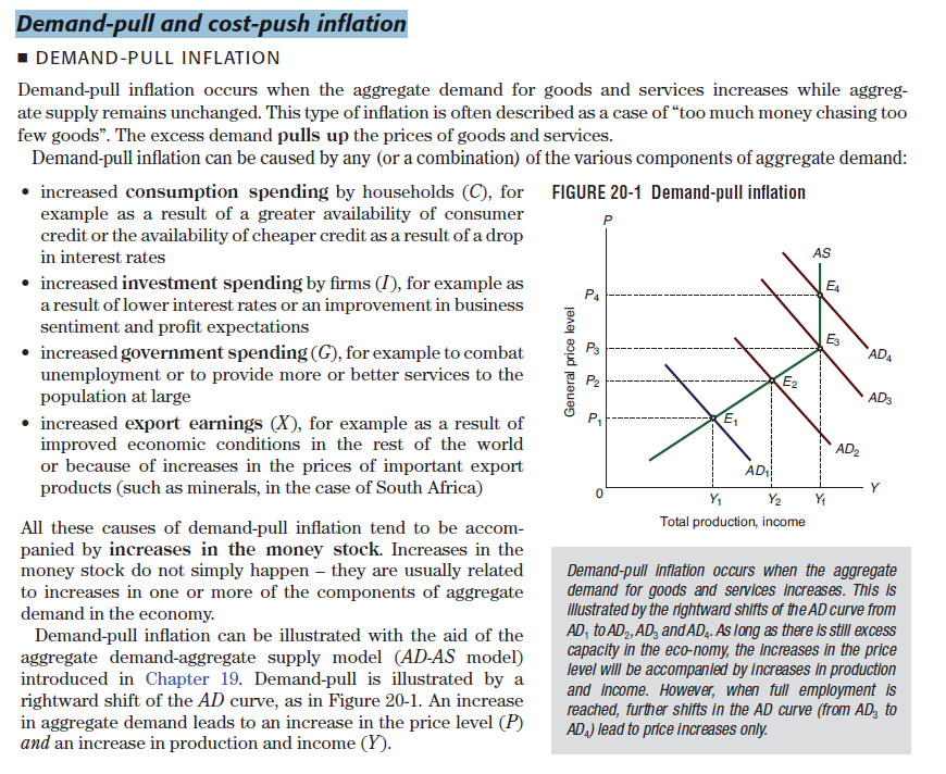 inflation graph macroeconomics