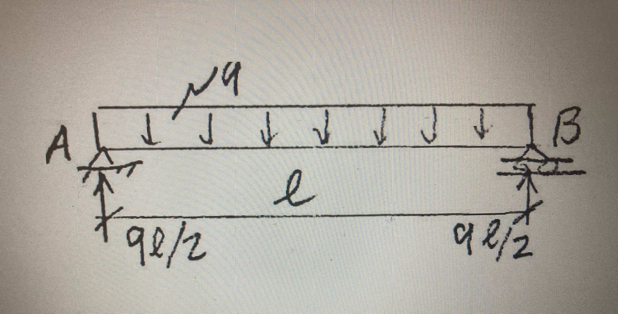 Solved In The Figure, Q Is The Maximum In A Uniformly Loaded | Chegg.com