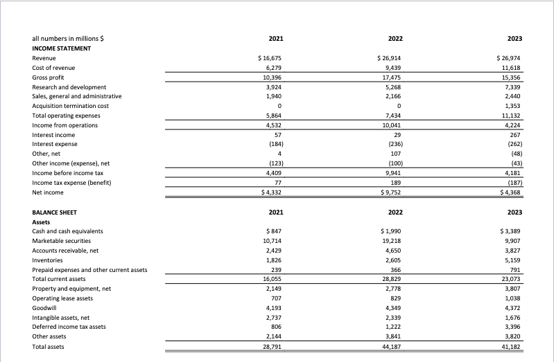all numbers in millions \$ INCOME STATEMENT Revenue | Chegg.com