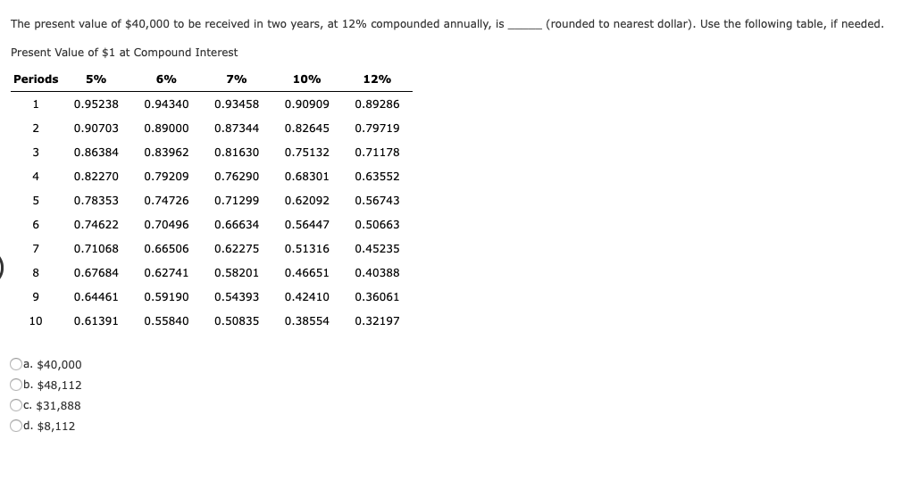 Solved The present value of $40,000 to be received in two | Chegg.com