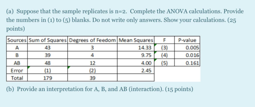 Solved (a) Suppose that the sample replicates is n=2. | Chegg.com