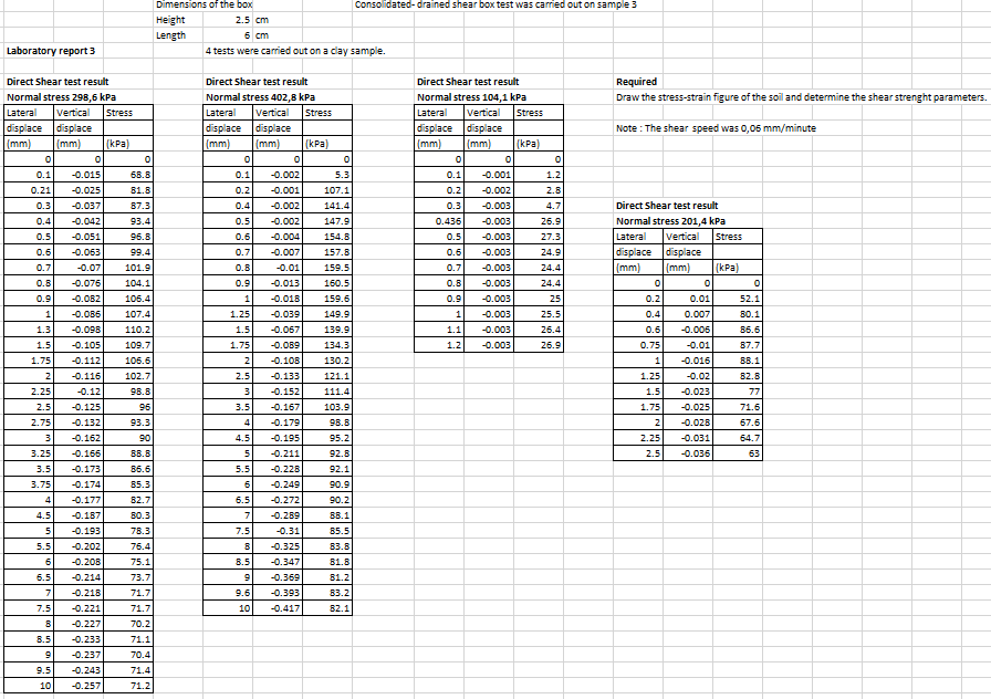 Solved Dimensions Of The Box Consolidated-drained Shear Box 