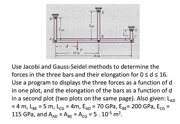Solved A rigid bar ABC is supported by 3 pin-connected bars | Chegg.com 
