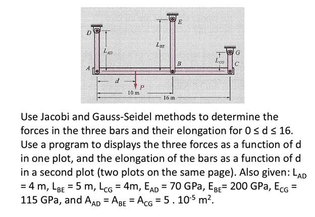 Solved A Rigid Bar ABC Is Supported By 3 Pin-connected Bars | Chegg.com