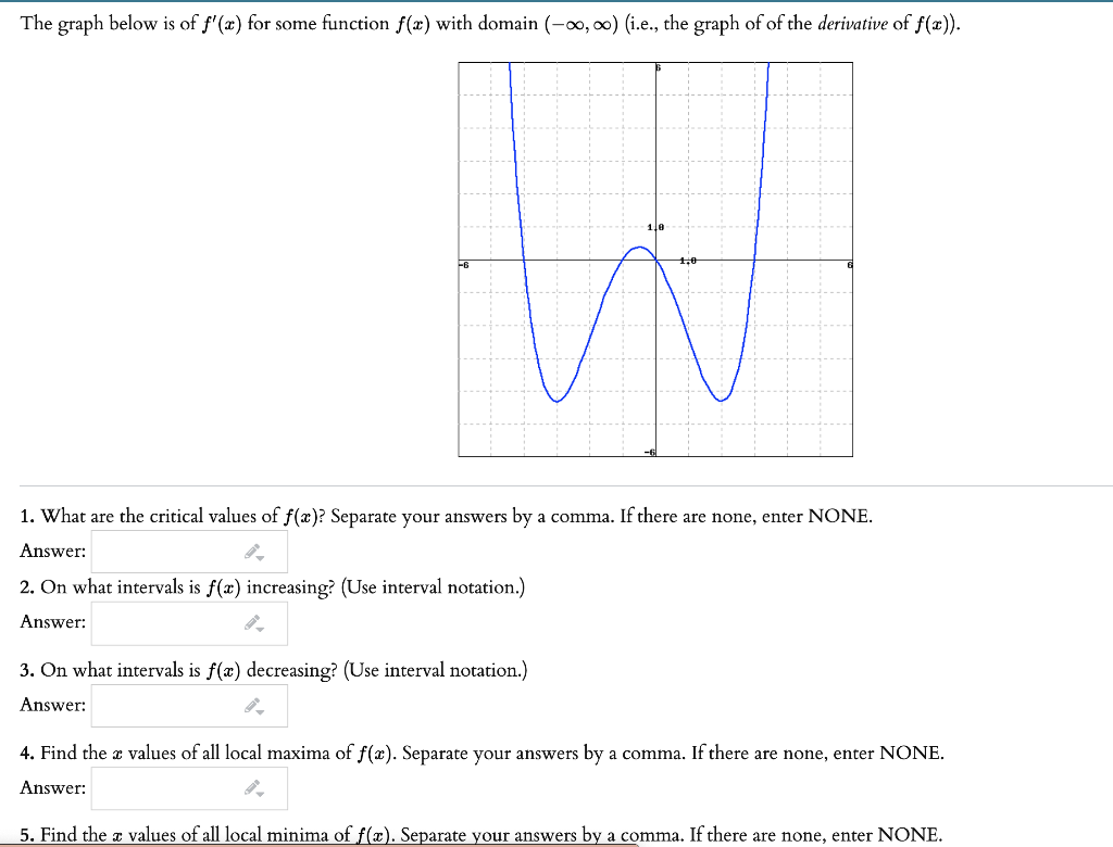 Solved The Graph Below Is Of F X For Some Function F X Chegg Com