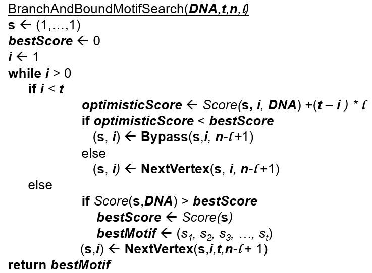 Run the BRANCHANDBOUNDMOTIFSEARCH algorithm for the | Chegg.com
