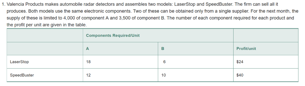 Solved Figure 13.32 shows the Solver sensitivity report for