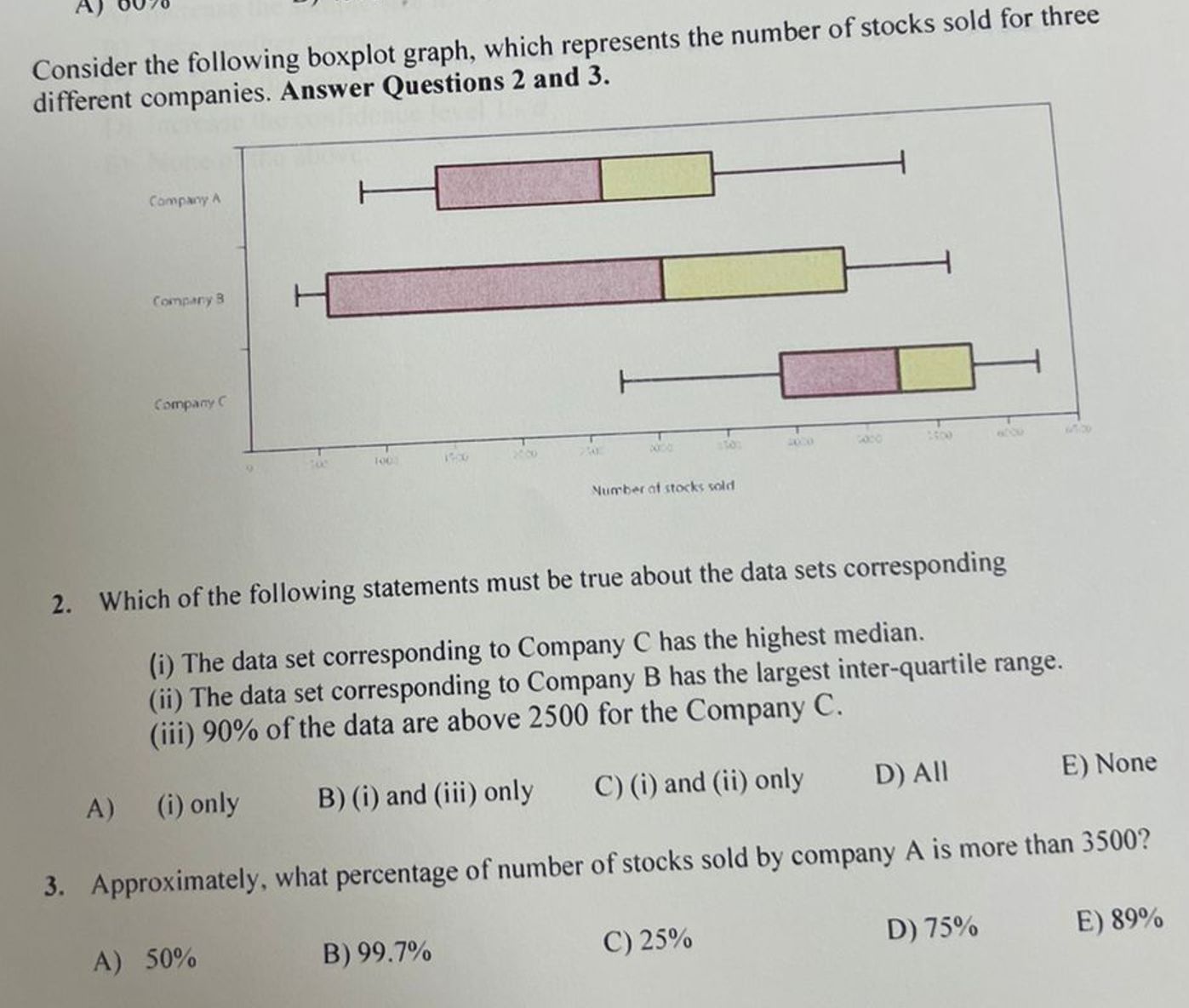 Solved Consider The Following Boxplot Graph, Which | Chegg.com