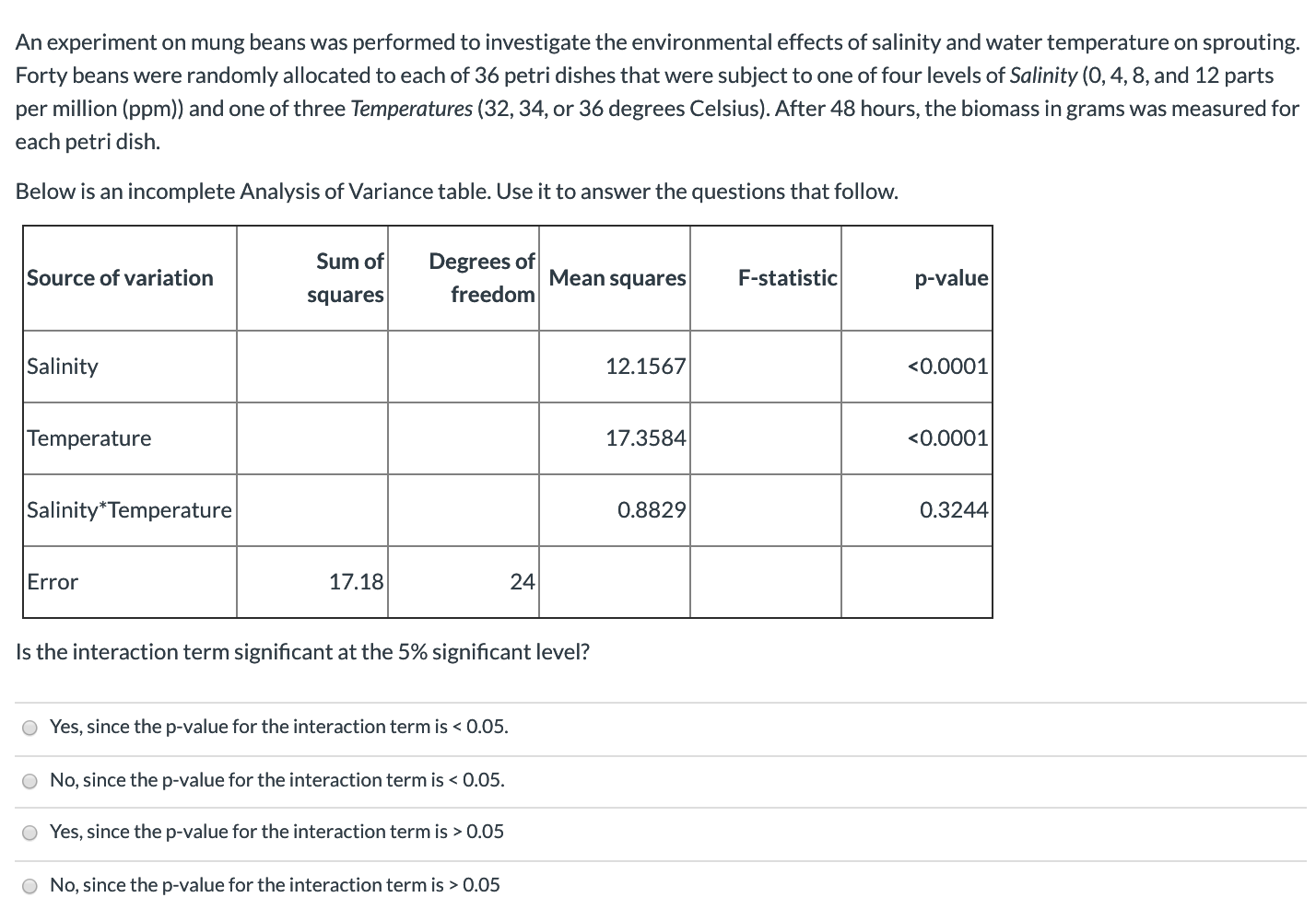 Solved Is the interaction term significant at the 5