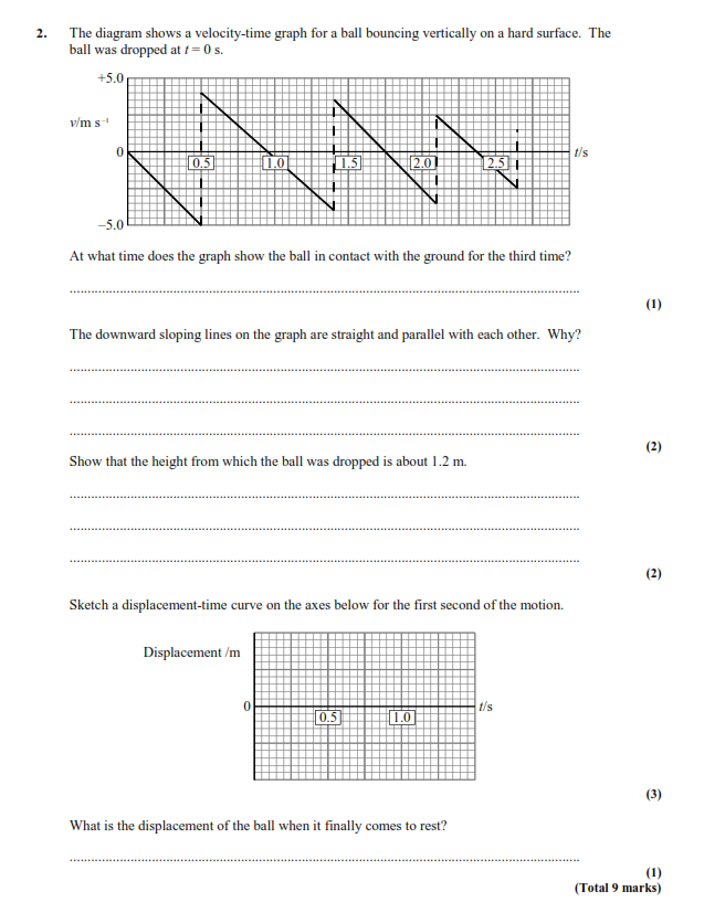 Solved 2. The diagram shows a velocity-time graph for a ball | Chegg.com