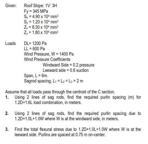 Solved SAG RODS C-PURLINS S- Given: Roof Slope: 1V: 3H | Chegg.com