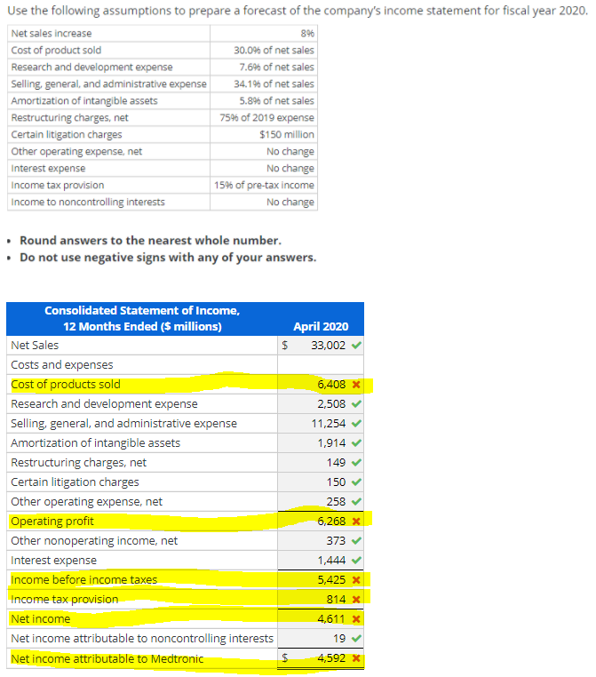 Solved Forecast Income Statement And Balance Sheet Following 5297