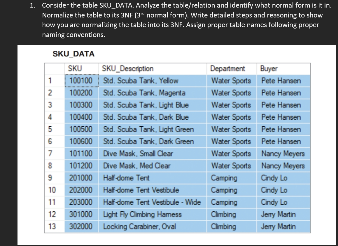 Solved Consider the table SKU_DATA. Analyze the | Chegg.com