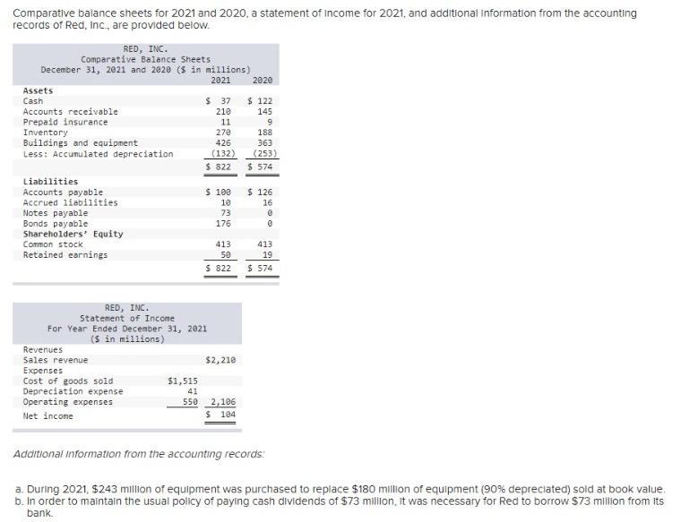 Solved Required: Prepare the statement of cash flows for | Chegg.com