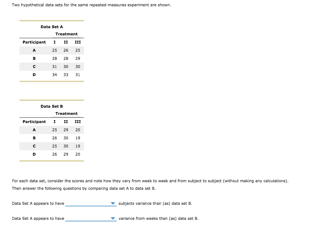 Solved 2. Comparing Samples With Different Types Of | Chegg.com