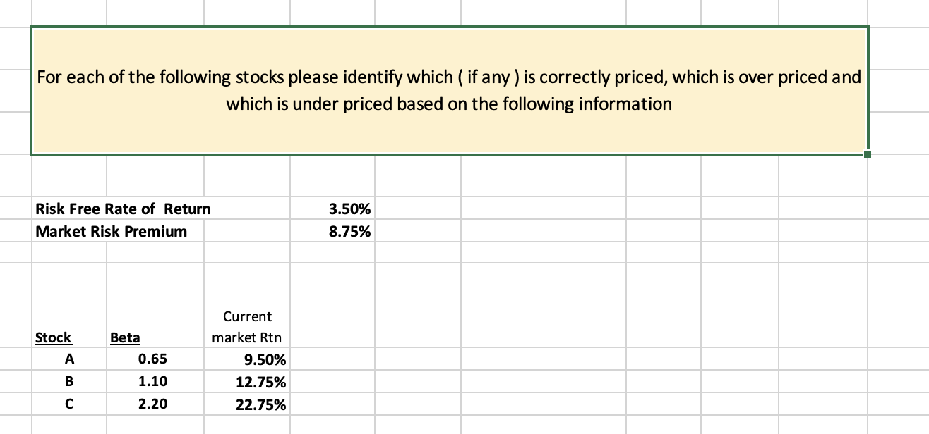 Solved For Each Of The Following Stocks Please Identify | Chegg.com